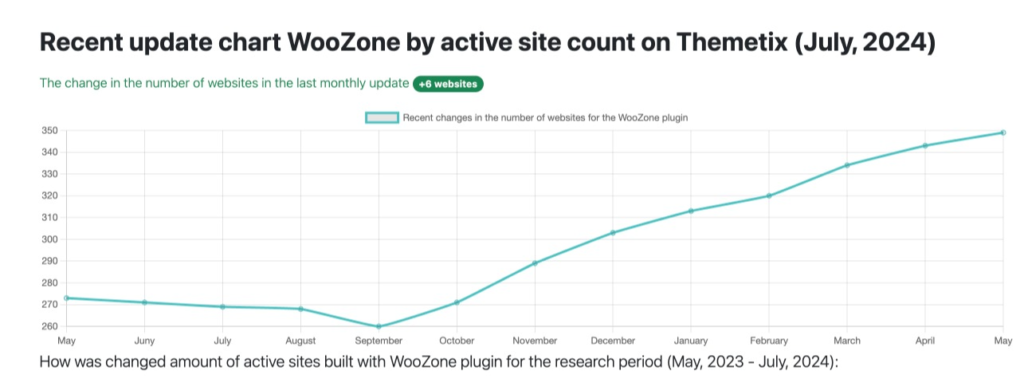 statistics woozone plugin by themetix